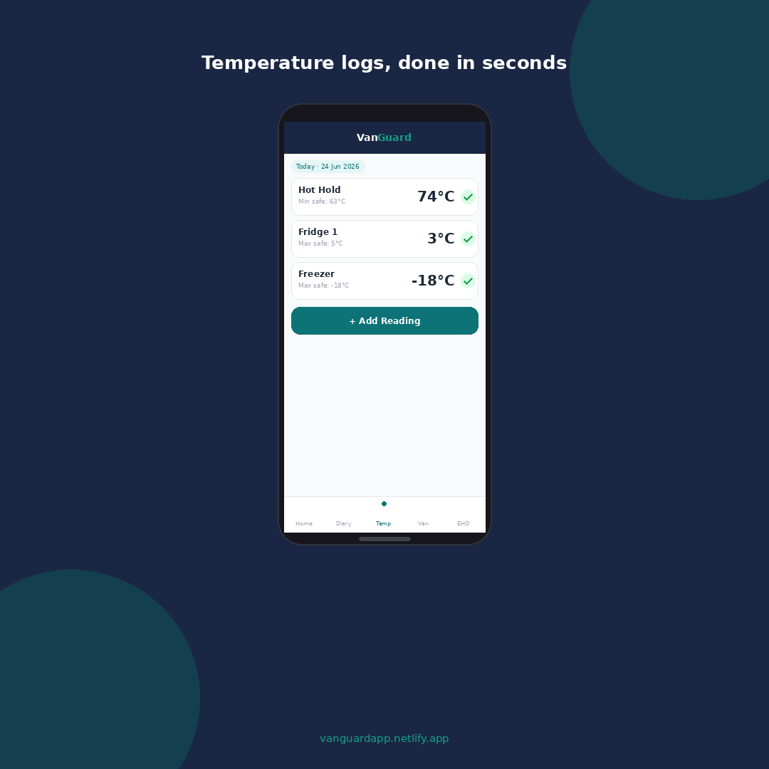 Temperature logging